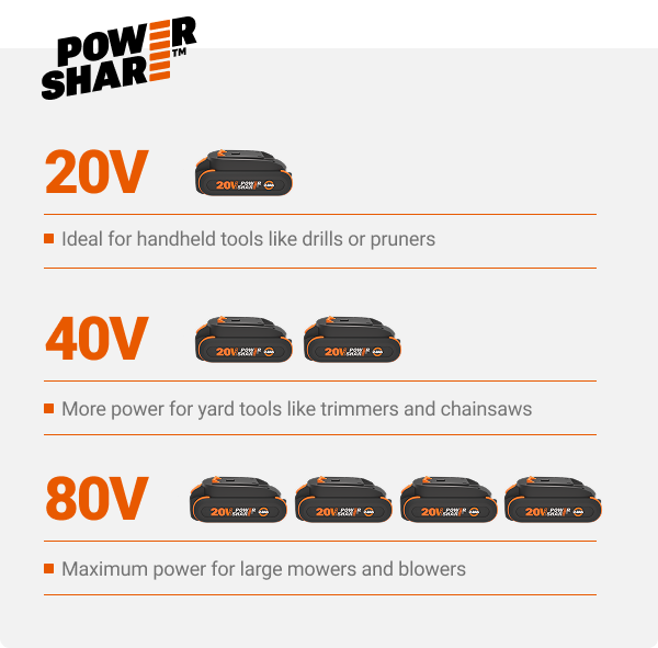 EDM_PowerShare_block 3